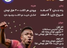 پنجمین دوره از مسابقات بازی های رایانه ای (FIFA)